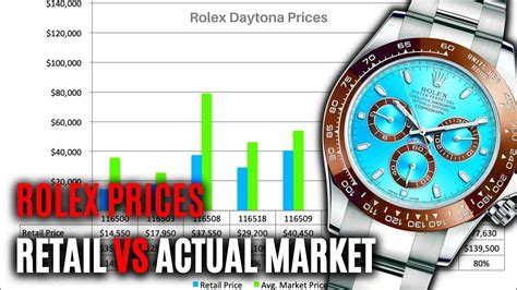 daytona rolex price chart|rolex daytona official price.